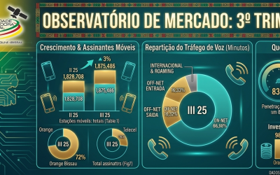 Observatório de mercado: 3º trimestre 2025