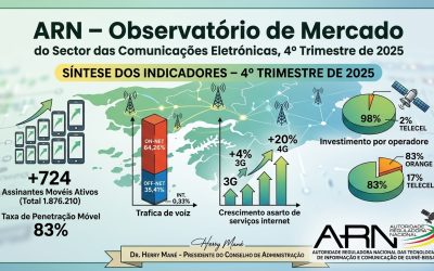 Observatório de mercado: 4º trimestre 2025